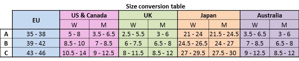 size table