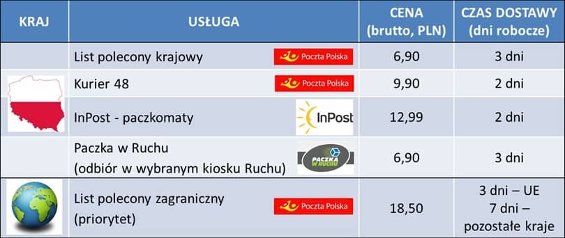 Dostarczanie i płatności